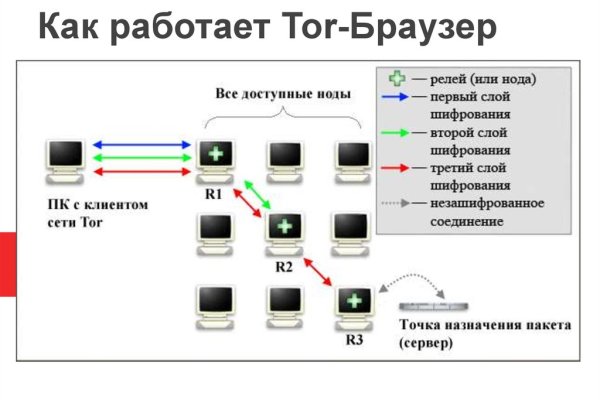 Кракен ссылка список